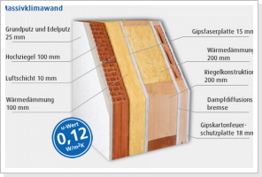 Massivklima Wand