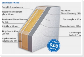 Passivhaus Wand