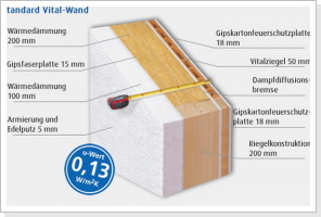 Standart Vital Wand